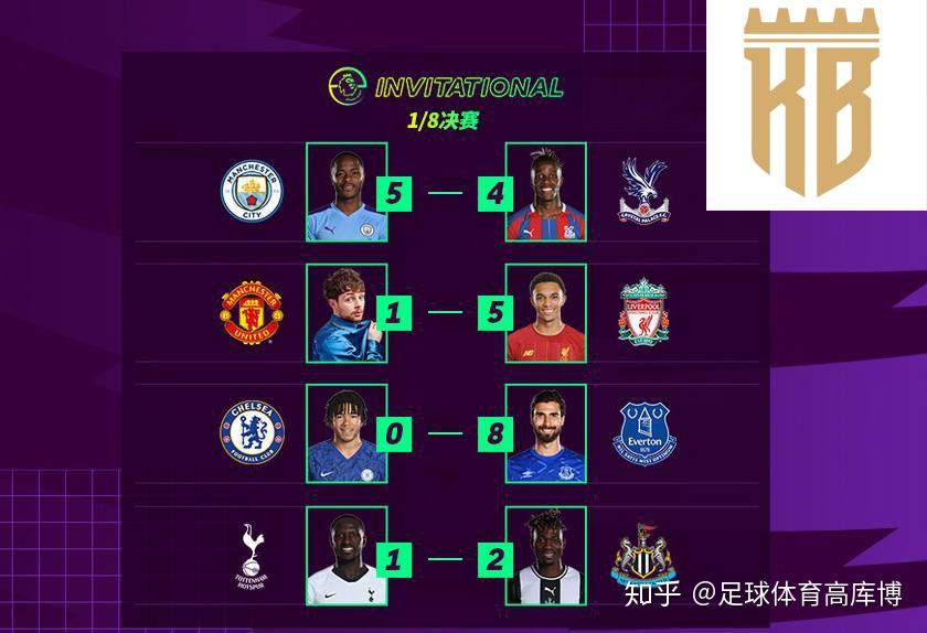 包含曼城调整名单备战中超阿贾克斯围绕全明星赛外线爆发，詹姆斯连续三场比赛得分超过大胜直接炸裂的词条